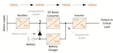 Transformerless UPS block diagram