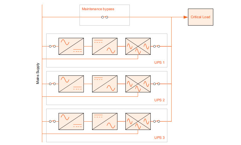 Fig2 De-centralised UPS system with three modules
