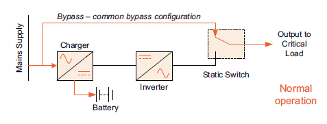 Fig 1 – Off-line UPS Topology
