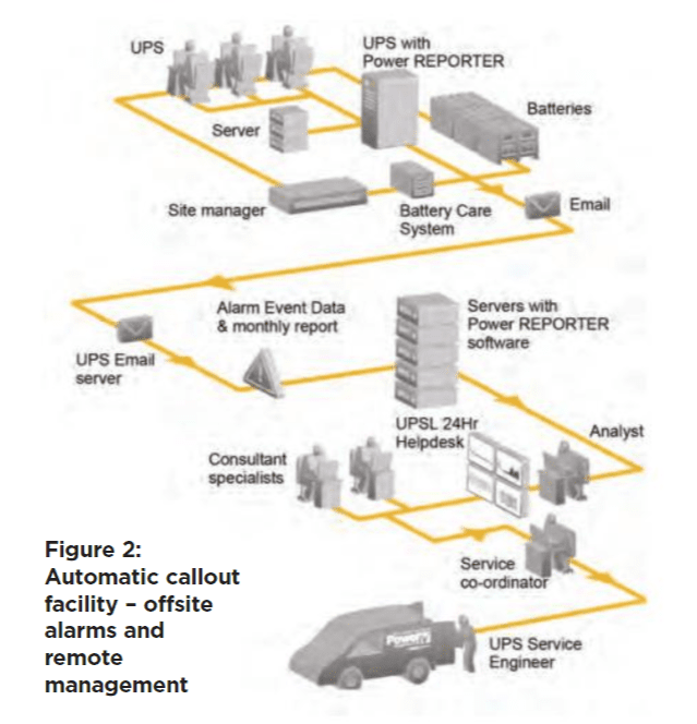 Fig 2 – Warning Signal Fig 2 - Warning Signal
