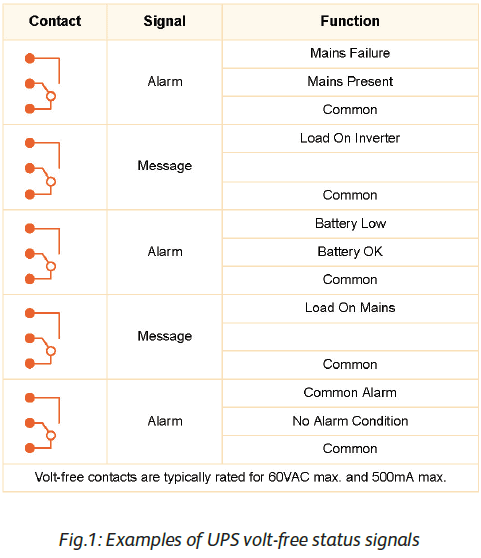 UPS Comms Fig. 1 UPS Comms Fig. 1