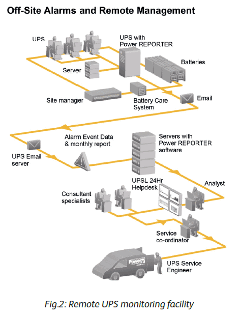 UPS Comms Fig. 2