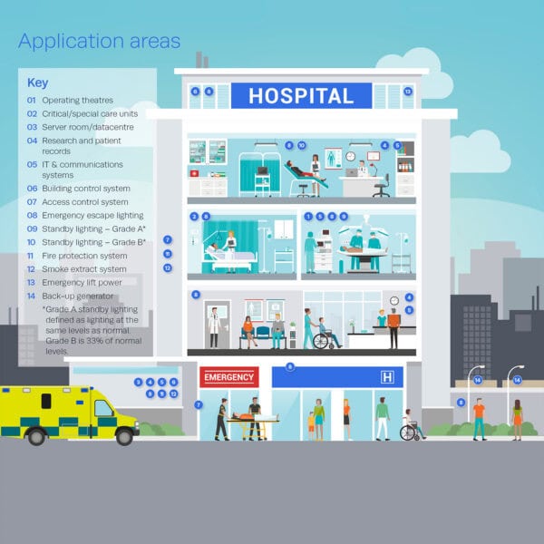 Matching your power protection components to your healthcare system requirements