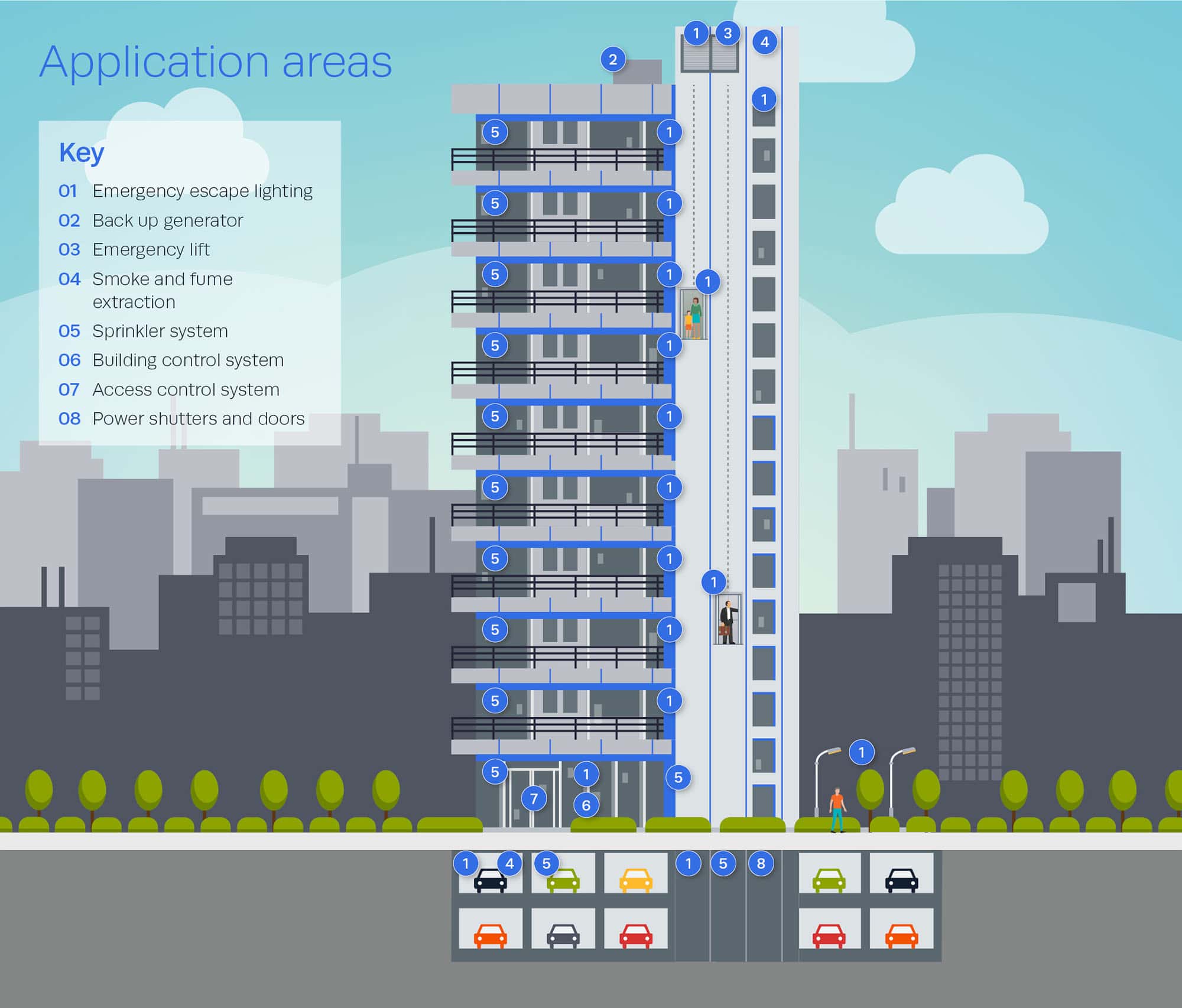 Life-Safety-Brochure-Illustration Life Safety